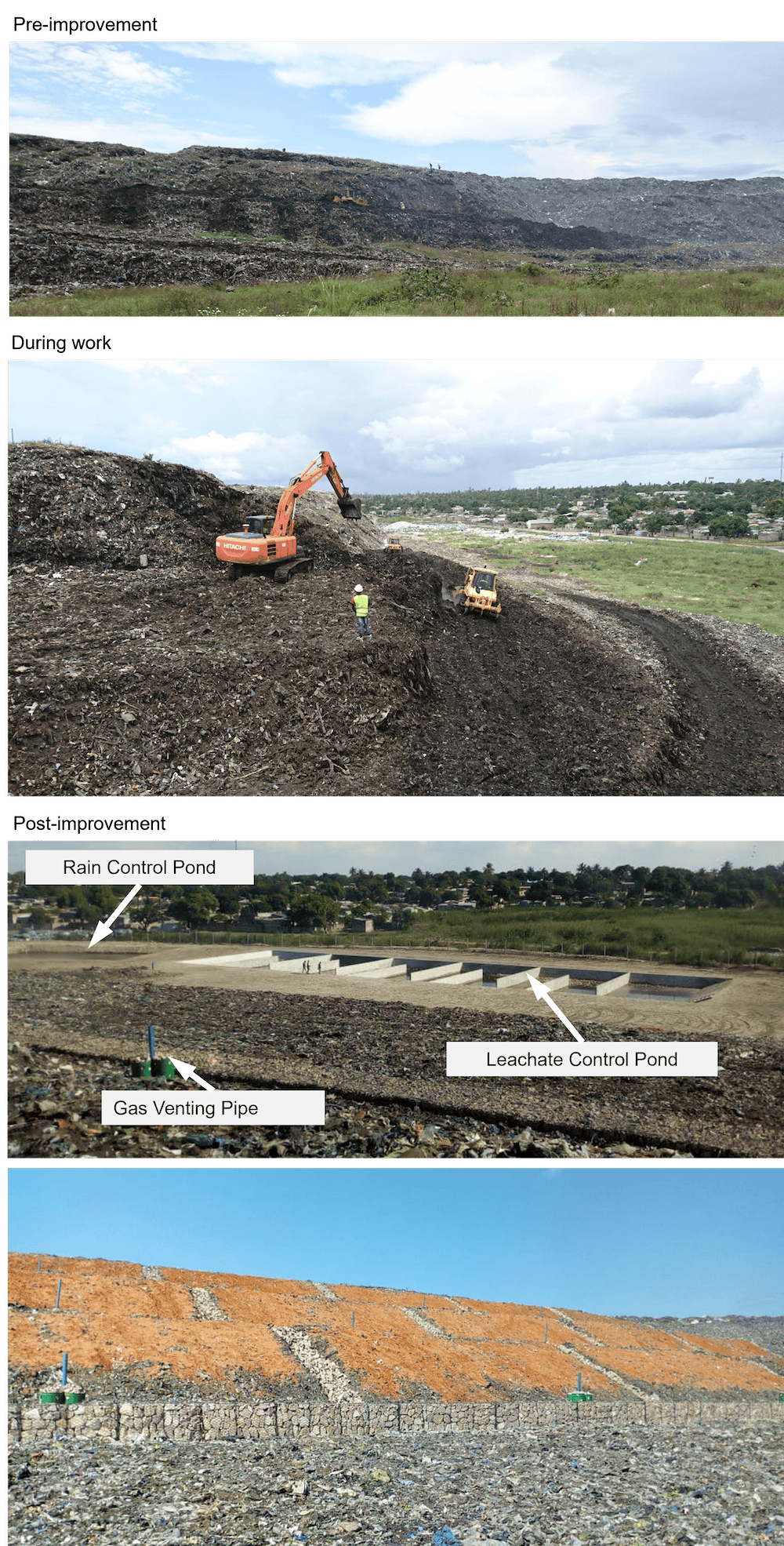 Model Project for Reducing Risk of Landfill Collapse using the Fukuoka Method, Hulene Landfill, Maputo, Mozambique