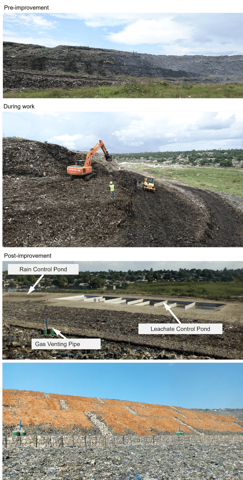 Model Project for Reducing Risk of Landfill Collapse using the Fukuoka Method,  Hulene Landfill, Maputo, Mozambique